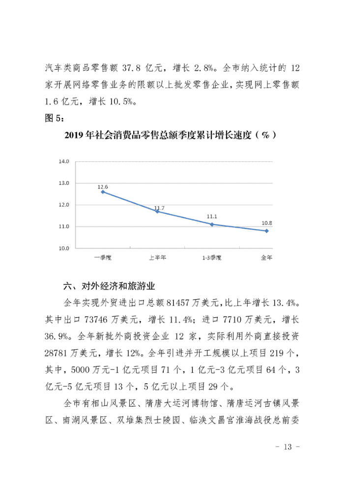 淮北市2019年国民经济和社会发展统计公报